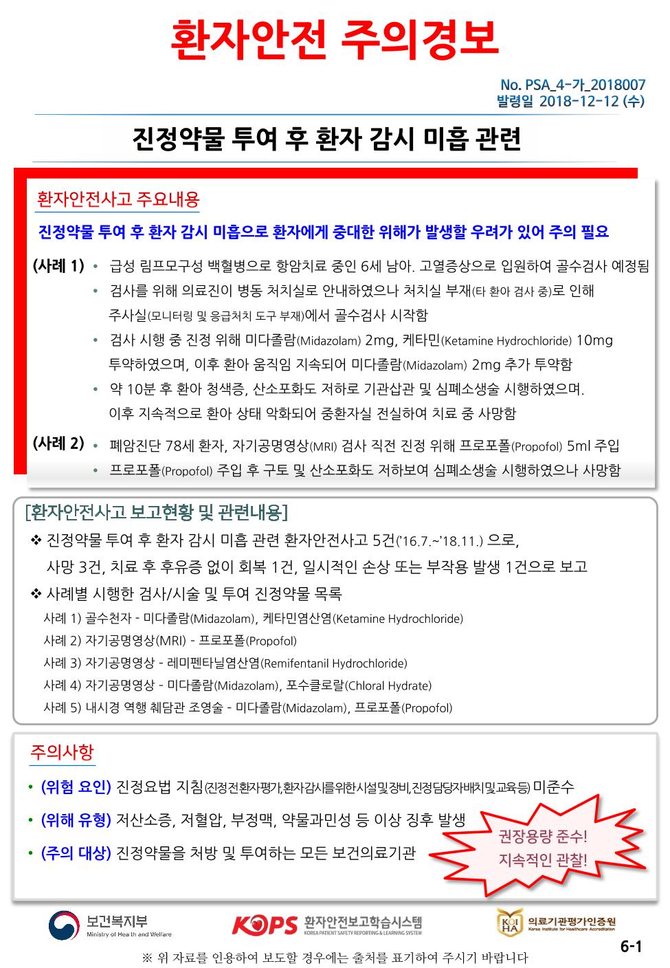 환자안전 주의경보| No. PSA_4-가_2018007 발령일 2018-12-12 (수)진정 약물 투여 후 환자 감시 미흡 관련환자안전사고 주요내용진정 약물 투여 후 환자 감시 미흡으로 환자에게 중대한 위해가 발생할 우려가 있어 주의 필요(사례 1) • 급성 림프모구성 백혈병으로 항암치료 중인 6세 남아. 고열증상으로 입원하여 골수검사 예정됨검사를 위해 의료진이 병동 처치실로 안내하였으나 처치실 부재(타 환아 검사 중)로 인해주사실(모니터링 및 응급처치 도구 부재)에서 골수검사 시작함 · 검사 시행 중 진정 위해 미다졸람(Midazolam) 2mg, 케타민(Ketamine Hydrochloride) 10mg투약하였으며, 이후 환아 움직임 지속되어 미다졸람(Midazolam) 2mg 추가 투약함 • 약 10분 후 환아 청색증, 산소포화도 저하로 기관삽관 및 심폐소생술 시행하였으며,이후 지속적으로 환아 상태 악화되어 중환자실 전실하여 치료 중 사망함(사례 2) · 폐암진단 78세 환자, 자기공명영상(MRI) 검사 직전 진정 위해 프로포폴(Propofol) 5ml 주입• 프로포폴(Propofol) 주입 후 구토 및 산소포화도 저하보여 심폐소생술 시행하였으나 사망함[환자안전사고 보고현황 및 관련내용] 이 진정 약물 투여 후 환자 감시 미흡 관련 환자안전사고 5건(16.7.~18.11.) 으로, | 사망 3건, 치료 후 후유증 없이 회복 1건, 일시적인 손상 또는 부작용 발생 1건으로 보고 & 사례별 시행한 검사/시술 및 투여 진정약물 목록 사례 1) 골수천자 - 미다졸람(Midazolam), 케타민염산염(Ketamine Hydrochloride) 사례 2) 자기공명영상(MRI) - 프로포폴(Propofol) 사례 3) 자기공명영상 - 레미펜타닐염산염(Remifentanil Hydrochloride) 사례 4) 자기공명영상 - 미다졸람(Midazolam), 포수클로랄(Chloral Hydrate) 사례 5) 내시경 역행 췌담관 조영술 - 미다졸람(Midazolam), 프로포폴(Propofol)주의사항 ・(위험 요인) 진정요법 지침(진정전환자평가,환자감시를위한시설및장비, 진정담당자배치및교육등) 미준수 | • (위해 유형) 저산소증, 저혈압, 부정맥, 약물과민성 등 이상 징후 발생권장용량 준수! • (주의 대상) 진정약물을 처방 및 투여하는 모든 보건의료기관지속적인 관찰!보건복지부환자안전보고학습시스템KOL의료기관평가인증원 Kortet for at ArdianMinistry of Heath and WelfareKOREA PATIENT SAFETY REPORTING & LEARNING SYSTEM6-1※ 위 자료를 인용하여 보도할 경우에는 출처를 표기하여 주시기 바랍니다.